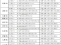 龙泉驿区商务局汽车补贴公示（龙泉驿区汽车产业）