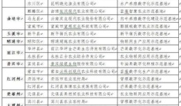 龙泉驿区商务局汽车补贴公示（龙泉驿区汽车产业）