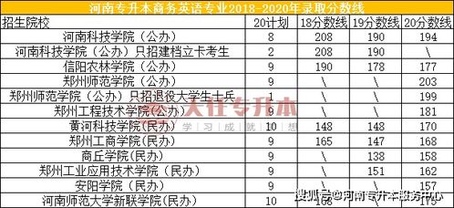 电子商务相关专业学校河南专升本