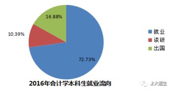 上海专业性电子商务优势