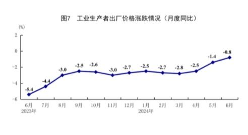 上半年中国经济同比增长5.3%